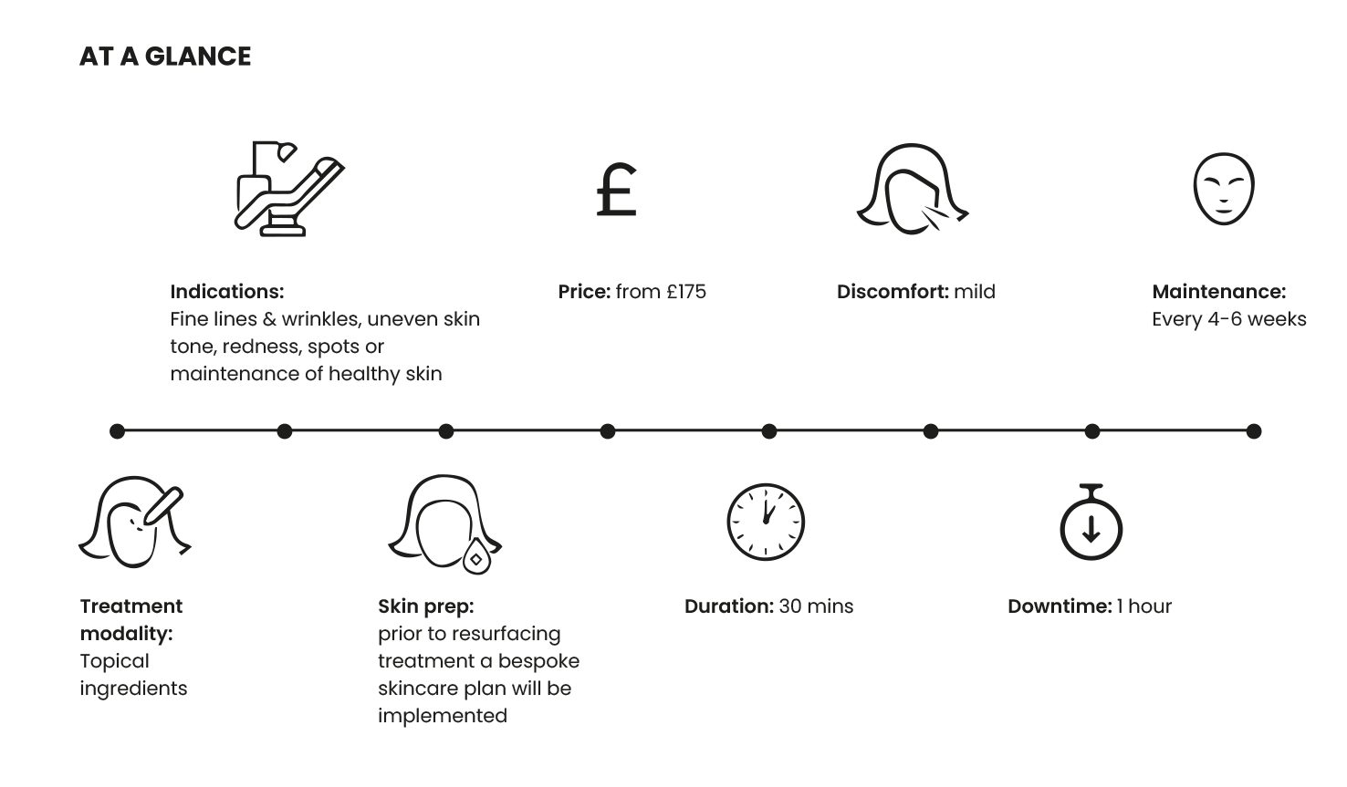 resurfacing at a glance@1.5x resurfacing, face, skincare, victor and garth, london, central London, V&G, skincare, treatments, Dr Lauren, Dr Miriam, Clinic